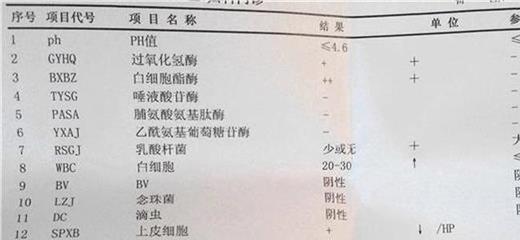 排卵期白带有血丝怎么回事