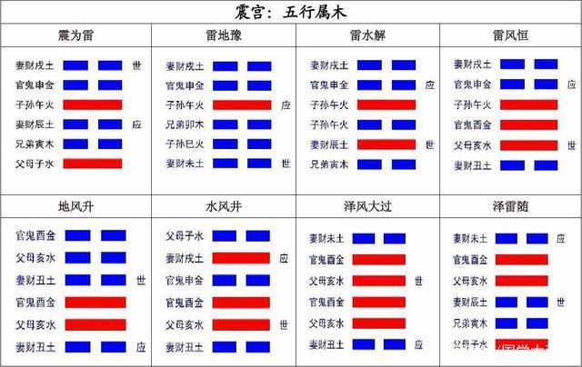 恒 五行