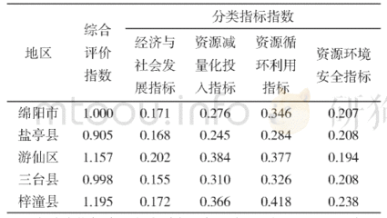 丘陵县农业怎么样