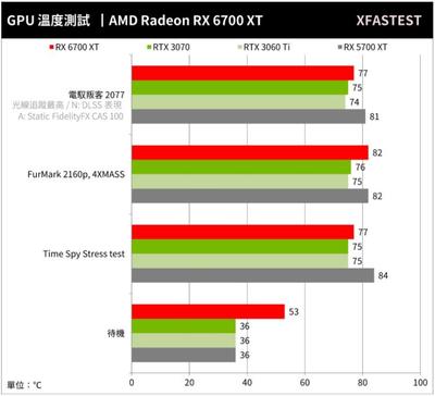 RX570多少瓦 RX570多少钱