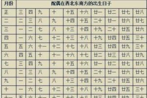 八字怎么看财星