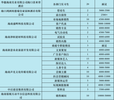 2020年招聘混凝土試驗(yàn)員信息（2020年混凝土試驗(yàn)員招聘） 結(jié)構(gòu)電力行業(yè)設(shè)計(jì) 第3張