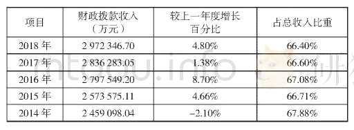 过去农业的收入怎么算