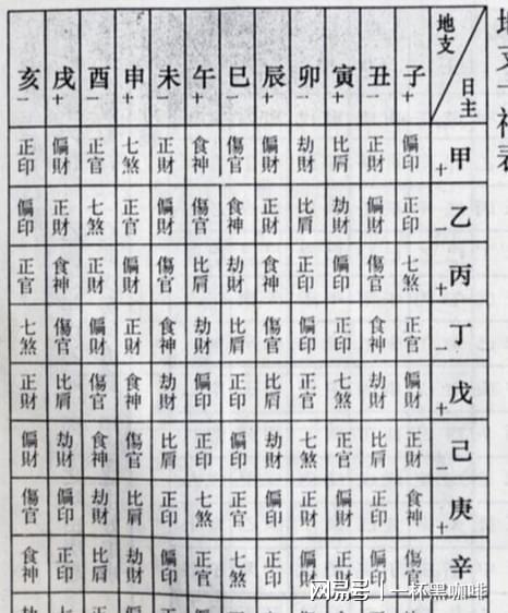 冲字五行