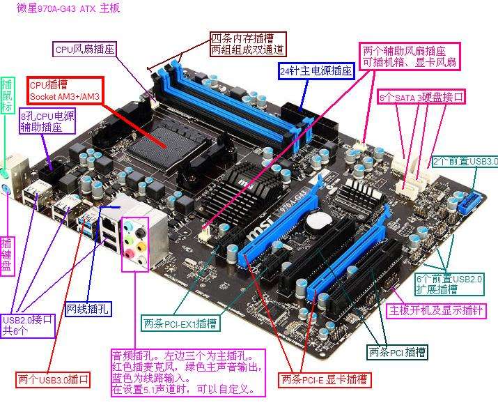 主板插2个显卡有什么用