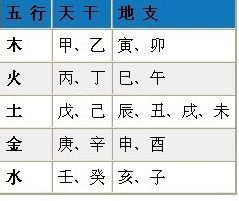 启字五行属什么