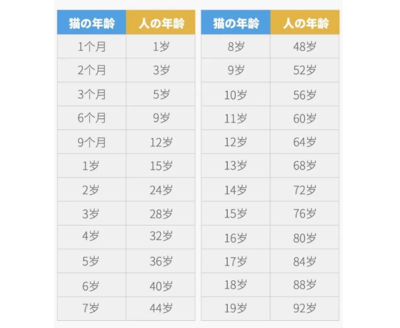 一岁以下是指多大