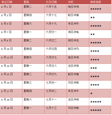 兔日冲鸡无什么生肖