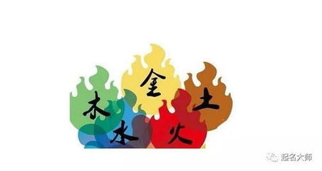 熠字五行