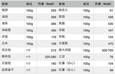 1焦等于多少大卡