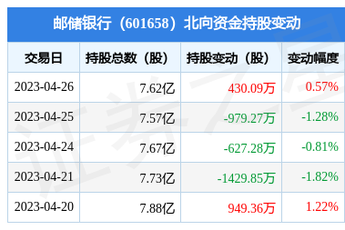 银行外汇理财产品有哪些