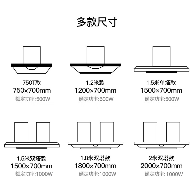 食堂厨房门的尺寸
