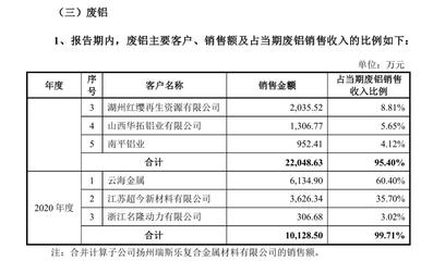 宏鑫金屬材料有限公司怎么樣（宏鑫金屬材料有限公司）