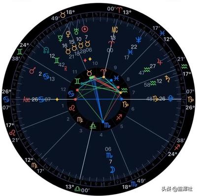 天底星座天蝎座