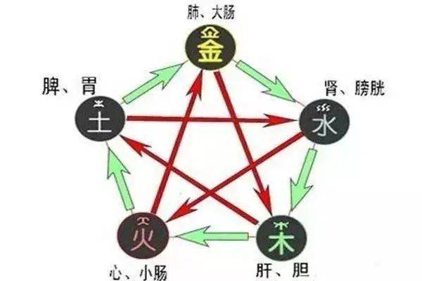 一字的五行属性