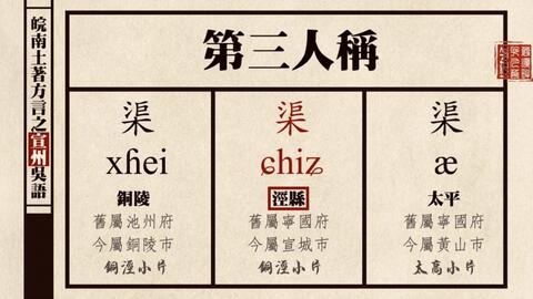 池州话 厨房 怎么说