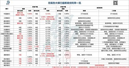 银行贷款流水不够怎么办