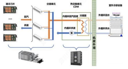 储能集装箱的工作原理 钢结构钢结构停车场施工 第3张