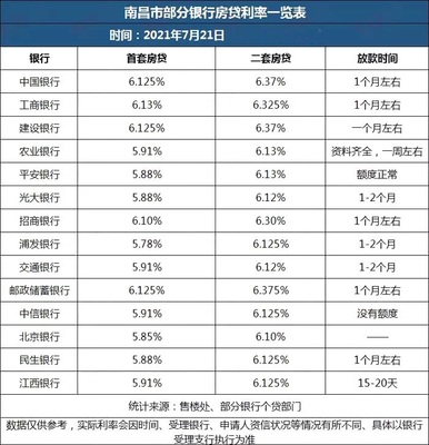 北京银行房贷多久放款