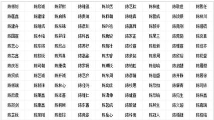 缺金缺土的男孩名字大全集
