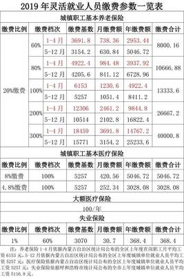 退休工龄几年一个档次