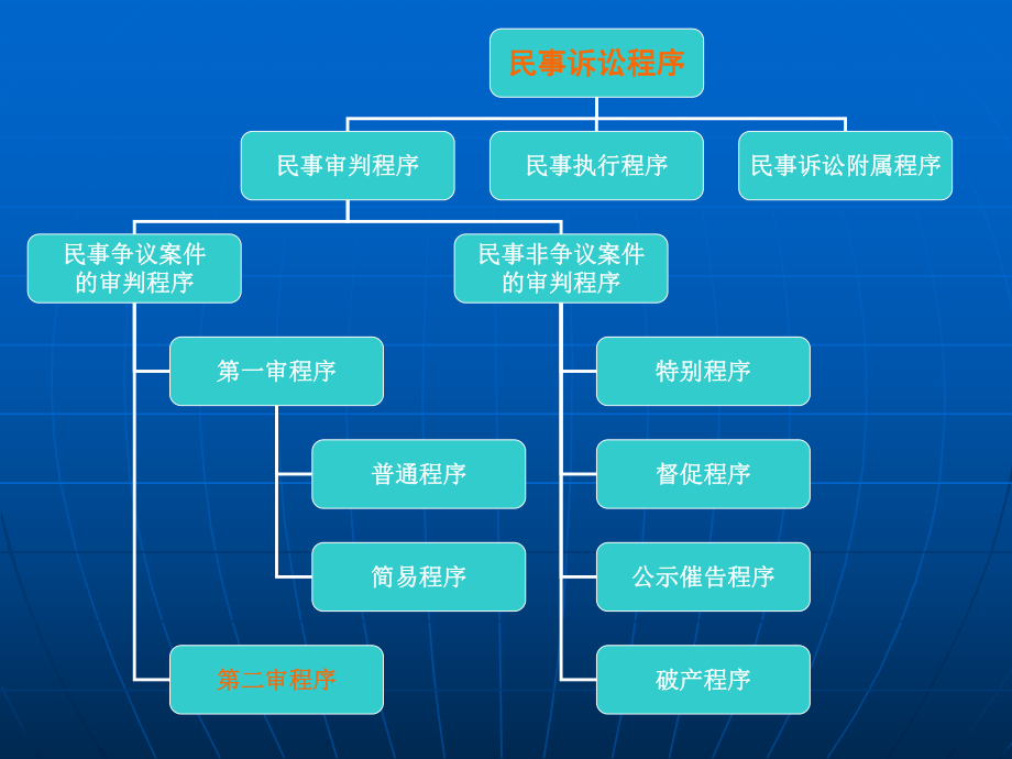 二审上诉流程