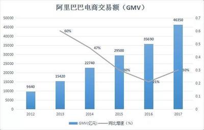 京东成交量是什么意思