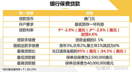 中国人寿保单贷款