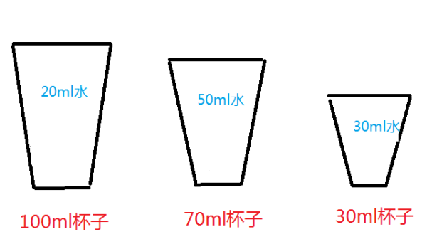 20毫升=多少升