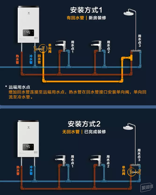 家用燃气热水器怎么选