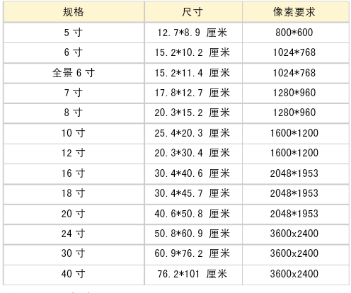 五寸照片多大尺寸