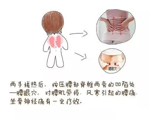 腰眼子疼是怎么回事