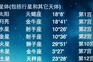 12月15日是什么星座