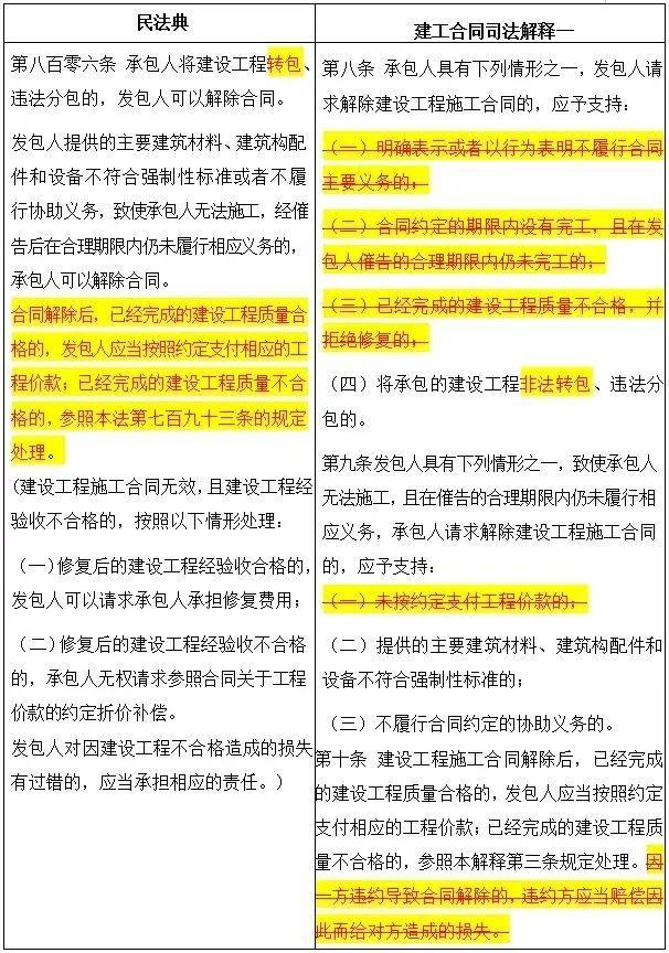 建工合同司法解释