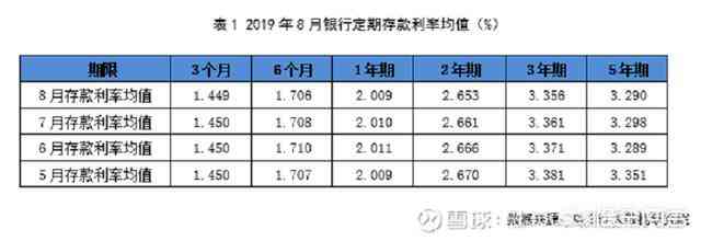 利率上浮说明什么