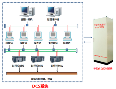 dcs系统是什么系统软件