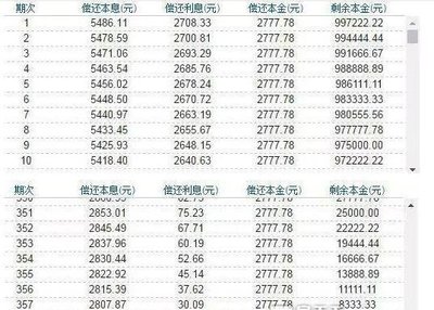 个人贷款利息怎么算
