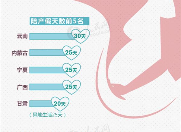 甘肃产假