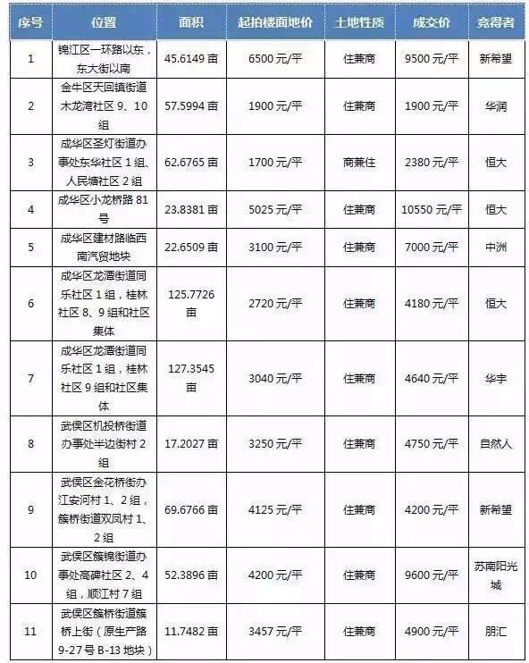 郫县的房价现在是多少