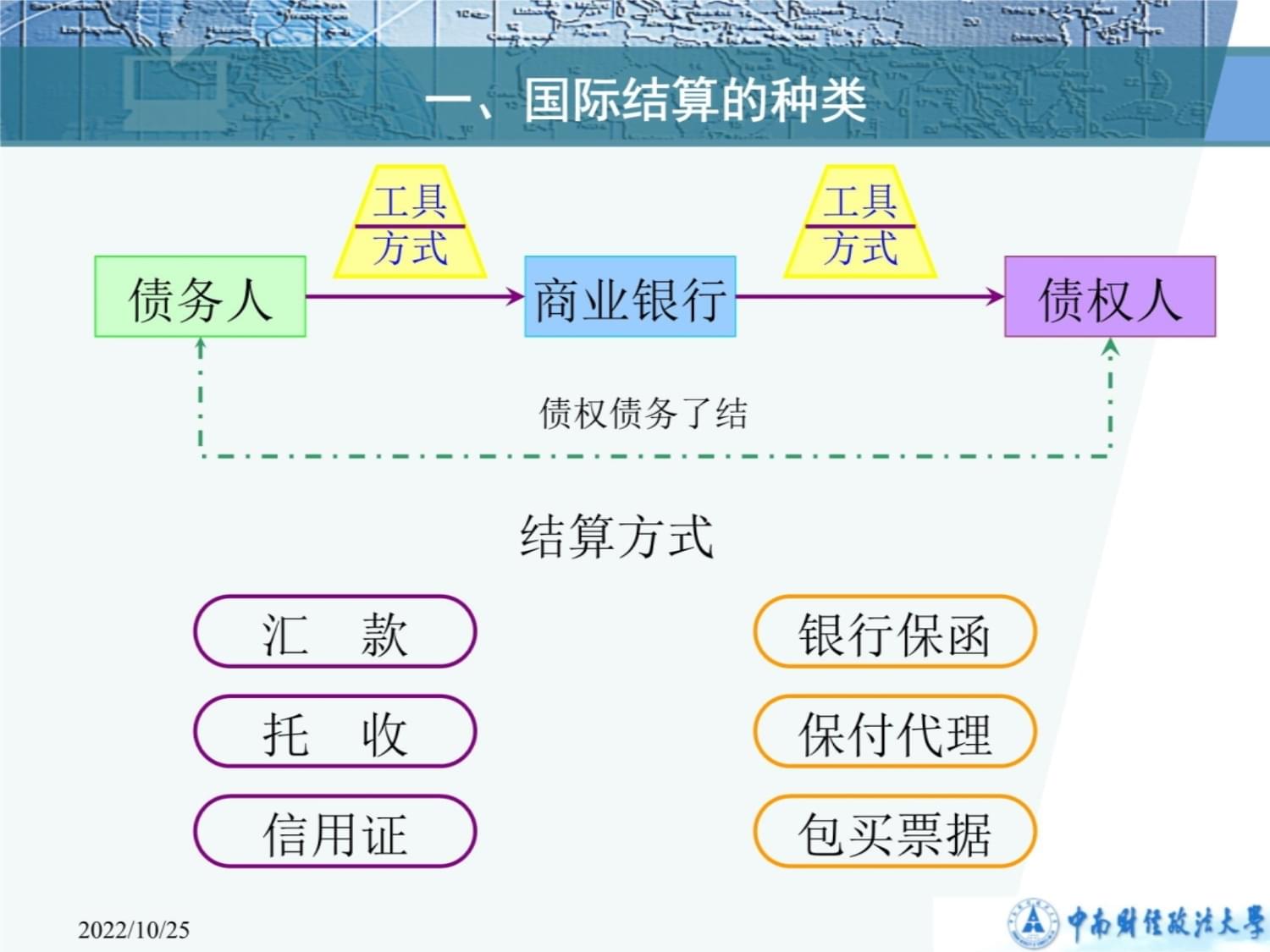 债权债务的发生和结算