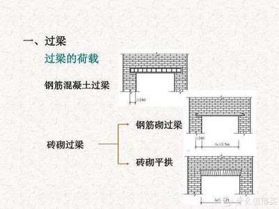 砌墻視頻教程（關(guān)于砌墻的視頻教程） 結(jié)構(gòu)地下室設(shè)計 第5張