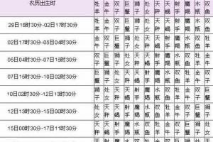 三月三日什么星座
