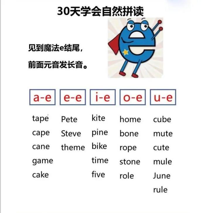 five自然拼读发音规则