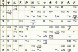 怎样推算八字