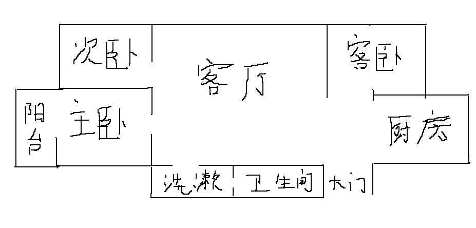 文财神摆放厨房