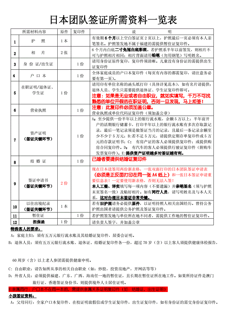 日本签证流程大概要多久