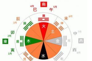 五行八卦测算