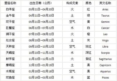 农历星座表
