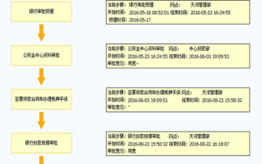 公积金贷款放款时间