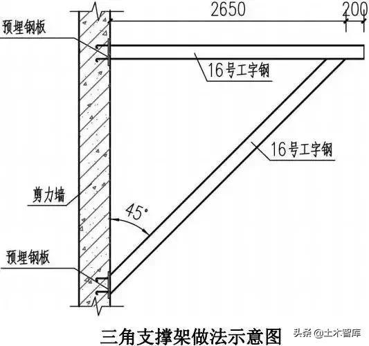 三角钢板与普通钢板比较(三角钢板与普通钢板成本对比) 建筑消防设计 第3张 三角钢板与普通钢板比较(三角钢板与普通钢板成本对比) 建筑消防设计 第3张